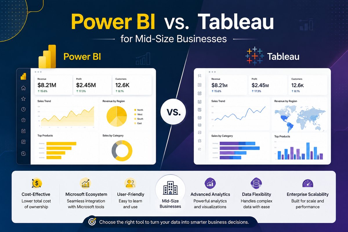 Power BI vs Tableau comparison for mid-size businesses