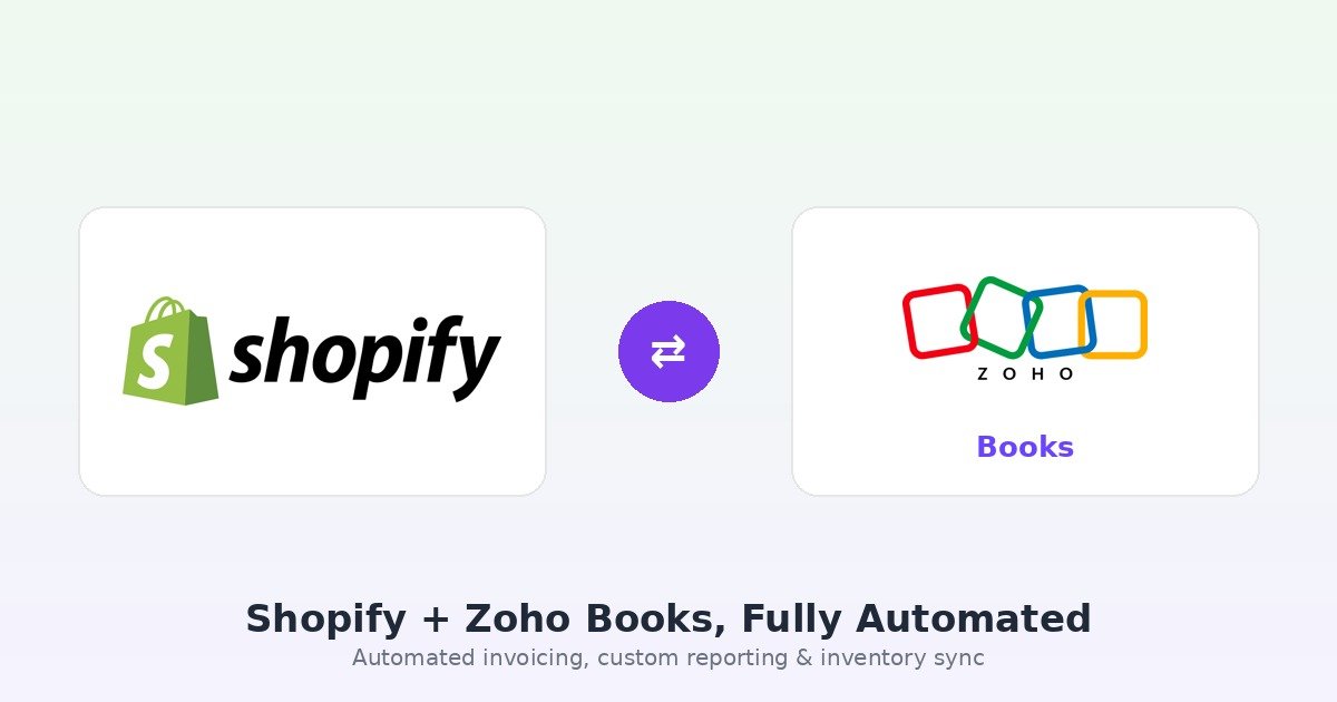 Shopify to Zoho Books integration, fully automated