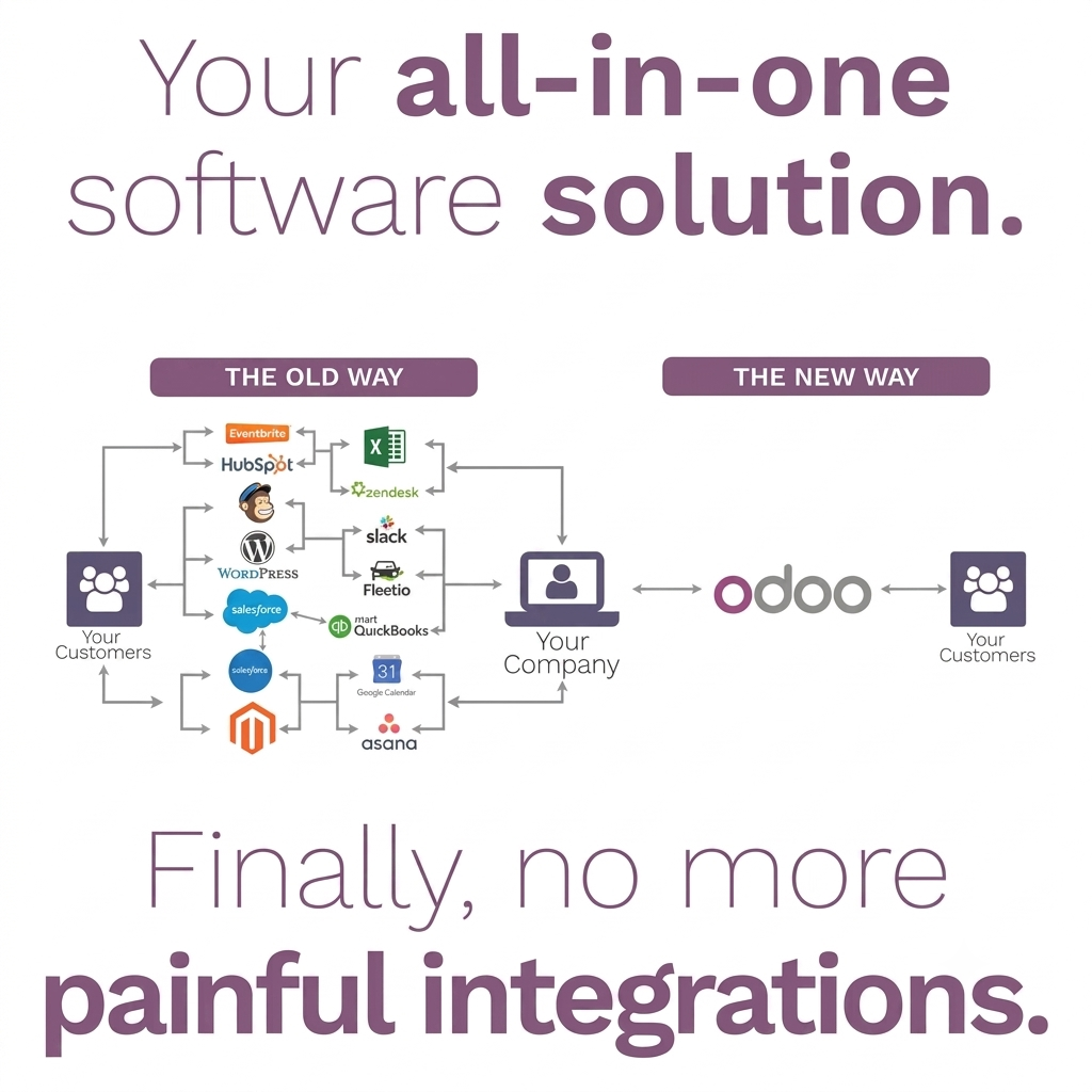 Odoo all-in-one software solution